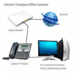 Callnet's Voice Services