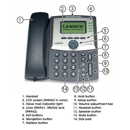 User Guides – Callnet – Experts in Telecommunications
